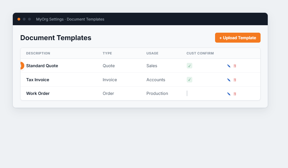 The Document Templates list with description, type, usage, cust-confirm and actions.